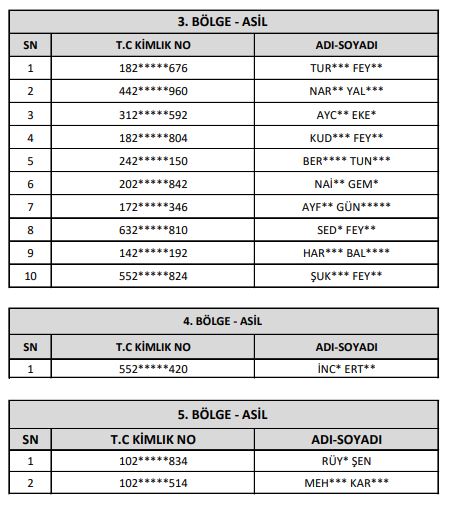 Edremit Işçi Alımı 3.Bölge2